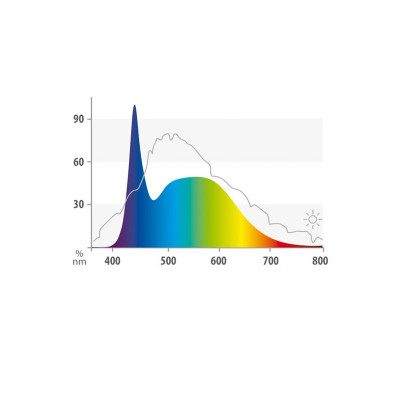 JUWEL LED NATURE 742 mm/16 Watt