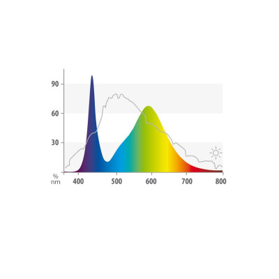 JUWEL LED COLOR 742 mm/19 Watt - LED-Röhre zum günstigen Preis bei Aquario&Co