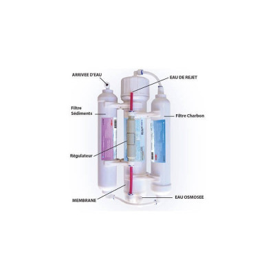 OSMOPUR Osmoseur KBO 50- 180L/jours