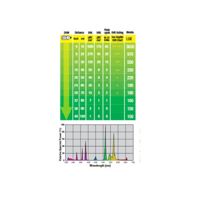 EXO TERRA Reptile UVB 100 25 W- UV-Lampe für Reptilien