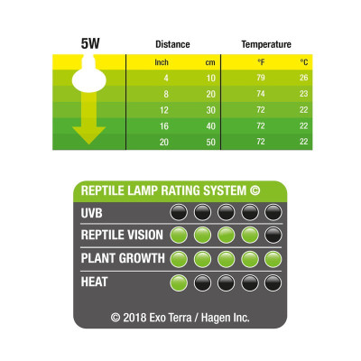 EXO TERRA Daylight LED Spot Nano 5 W- Led-spot-lampe
