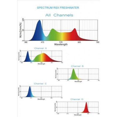 Maxspect RSX 200W- Süßwasser 7K