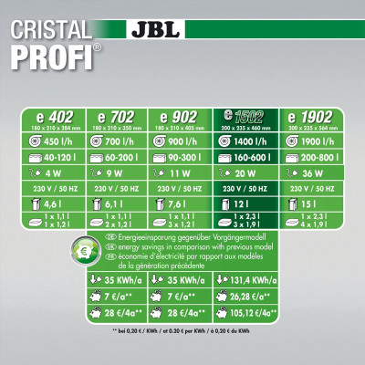 JBL CristalProfi e1502 greenline- Außenfilter für Aquarium