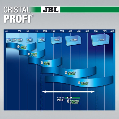 JBL CristalProfi e1502 greenline- Außenfilter für Aquarium