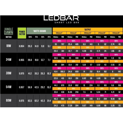 ARCADIA LumenIZE Jungle Dawn LED Bar 54 W- Rampe LED connectée