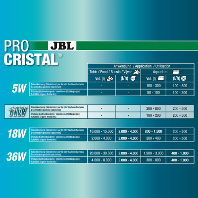 JBL ProCristal Compact UV-C 11 W – UV-Wasserklarer für Aquarien