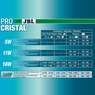 JBL ProCristal Compact UV-C 36 W – UV-C Wasserklärer