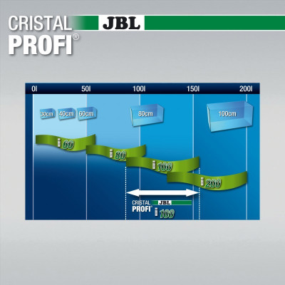 JBL CristalProfi i100 greenline – Aquarium-Innenfilter