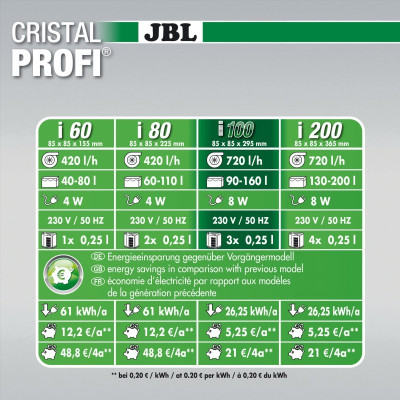 JBL CristalProfi i100 greenline – Aquarium-Innenfilter