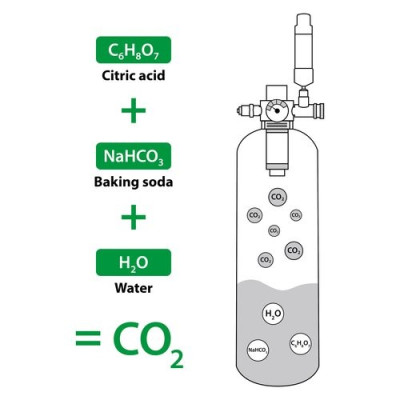 ARKA MyScape-CO2 System 3,7 L-Set CO2 Aquarium