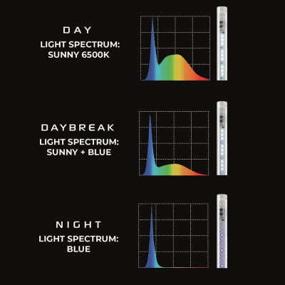 AQUAEL Leddy Tube Sunny Day&Night 14 W- LED 62 cm compatible T5/T8