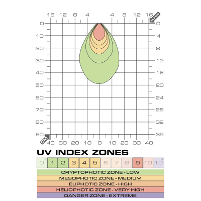 EXO TERRA Terrasky UV Spot 3W – Ampulle LED UVB Reptilien