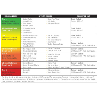 SolarMeter Model 6.5R- Reptile UV Index Meter