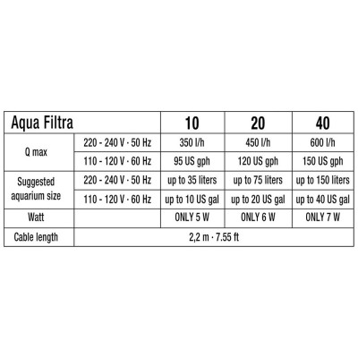 Sicce Aqua Filtra 40 Hängefilter für Aquarien bis 150L