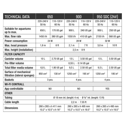 SICCE Mega Filtra 900 - Filtre externe pour aquarium