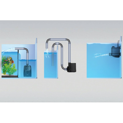 JBL ProFlow u800- Pompe aquarium