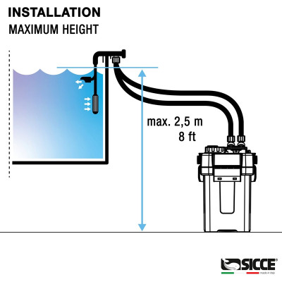 SICCE Mega Filtra 950 SDC - Externer WLAN-Aquarienfilter