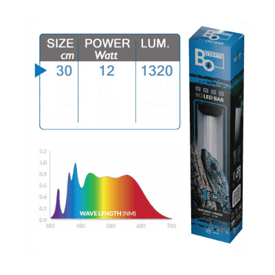 BO Lights Natural Vision 12W – 30 cm LED-Leiste