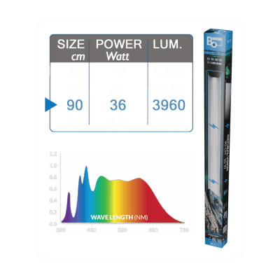 Bo Lights Natural Vision 36W