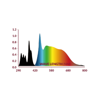 Bo Lights UV-Leiste 14 % 90 cm 36 W | Terrarium Schweiz